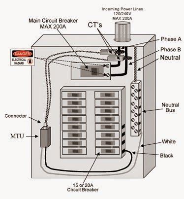 electrical engineering world home fuse box diagram electricalelectronics pinterest