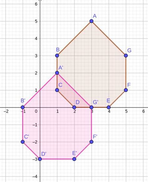 polygon  shown   graph  polygon  shown   coordinate plane vertices