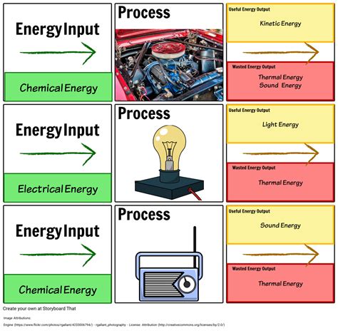 energy diagram shows   types  electrical devices       power