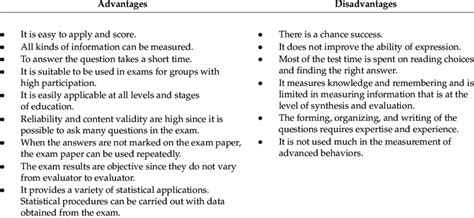 advantages  disadvantages  multiple choice exams