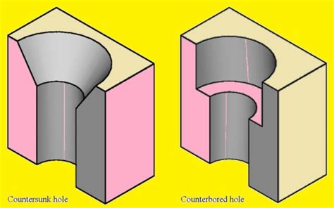 countersink  counterbore archives  engineering knowledge