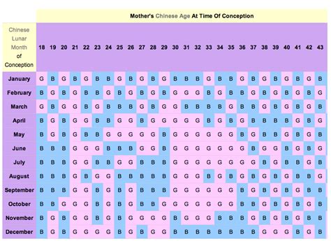 chinese baby gender calendar  customize  print
