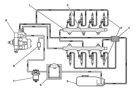 duramax fuel system schematic