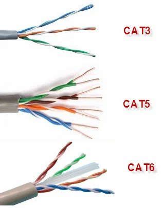 cat cable  rs piece navipeth pune id