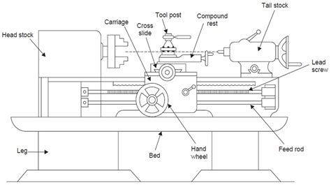 details  lathe machine sketch diagram super hot seveneduvn
