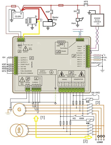 review  amf panel wiring diagram   christal dove