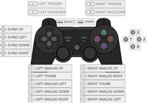 configure  retropie controller fastoe