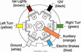 trailer wiring    silverado chevrolet forum chevy enthusiasts forums