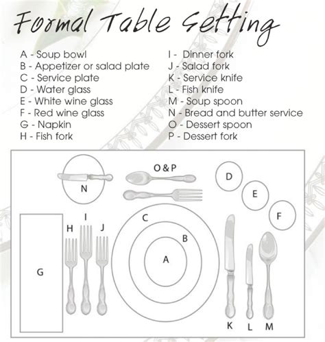 guide  perfect table settings mpr hiring