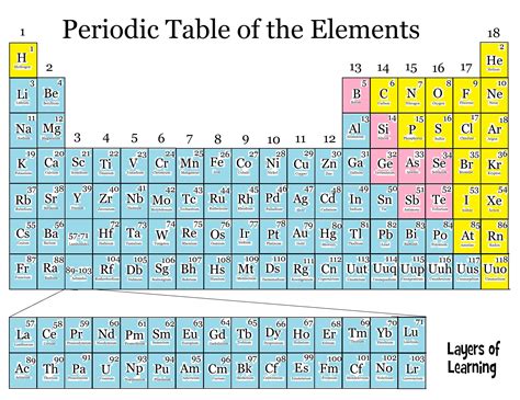 periodic table metals chart oppidan library