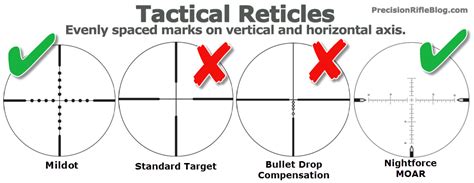 tactical scopes reticles precisionrifleblogcom