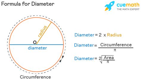 diameter   circle definition formula examples