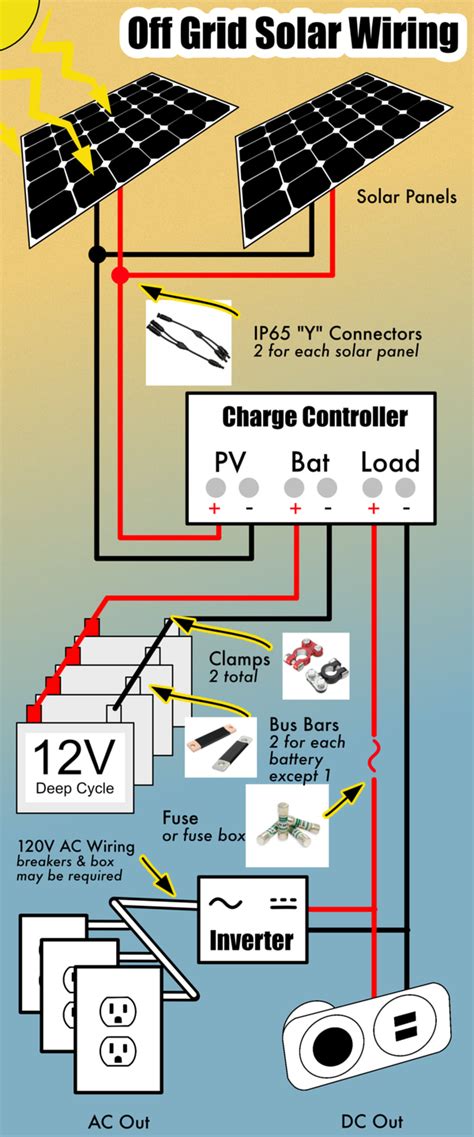 grid solar power system wiring diagram