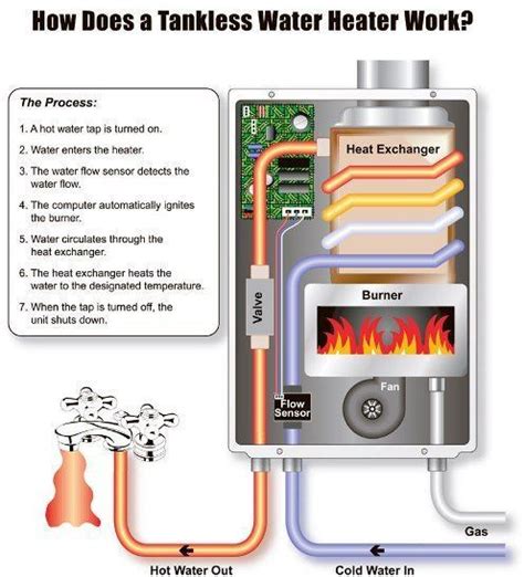 rv hot water heater parts diagram