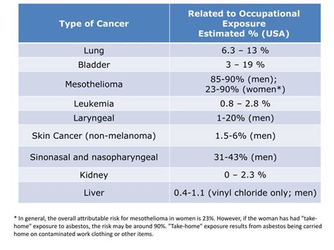 ppt occupational cancer powerpoint presentation free download id