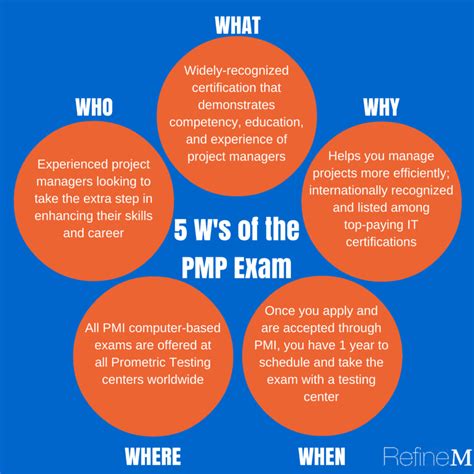 ws   project management professional pmp exam infographic