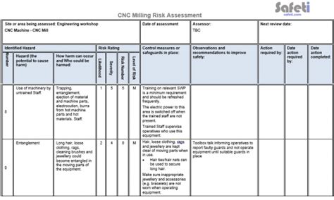 cnc milling machine risk assessment