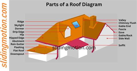 ultimate guide  key parts  roofnames functions diagram