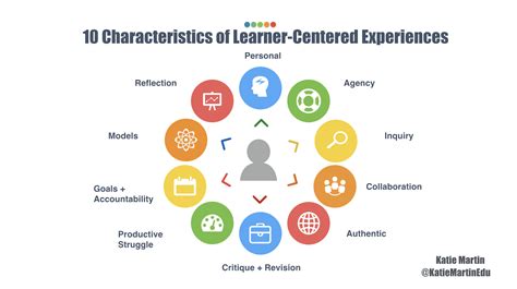 characteristics  learner centered experiences katie martin