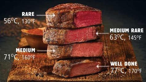 does steak taste better either rare medium or well done quora