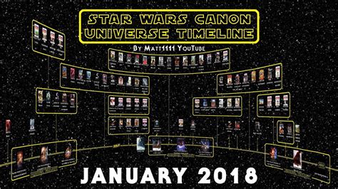 star wars canon universe timeline january  youtube