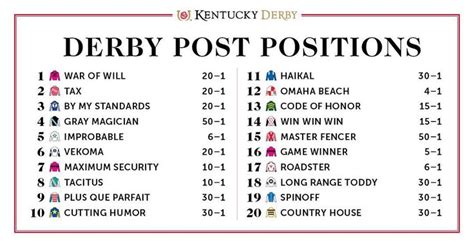 kentucky derby  instagram post positions    kentucky