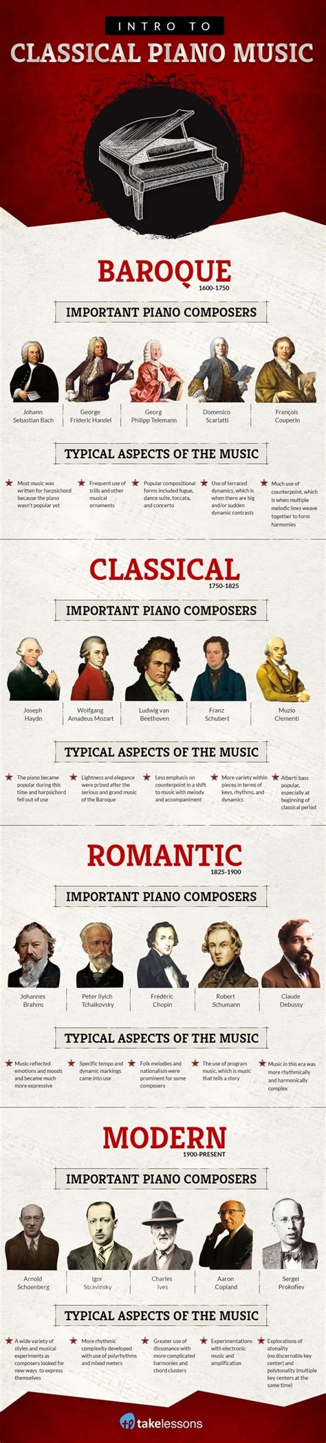 intro  classical piano styles infographic