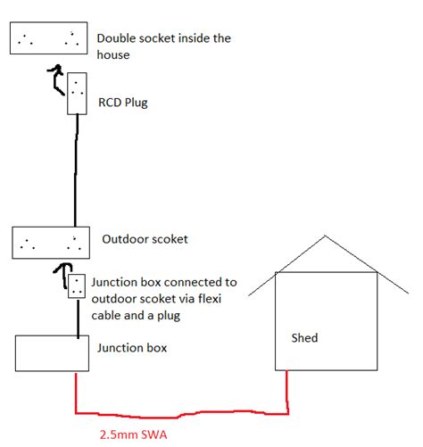 shed electrical wiring diagram uk iot wiring diagram