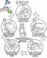 Handwashing Worksheets Paste Germs Coloringpagesfortoddlers Proper Habits Hygiene Sequencing sketch template