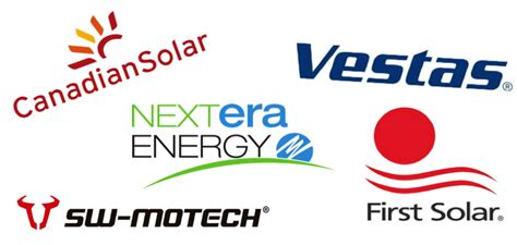 companies  generate renewable energy choosenuclearfreenet