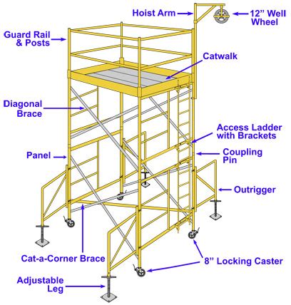 scaffolding parts supply kenya aarchitectcom