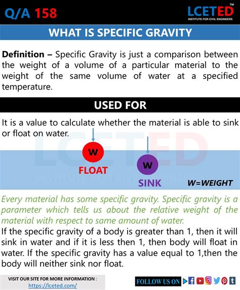 specific gravity   determine water content