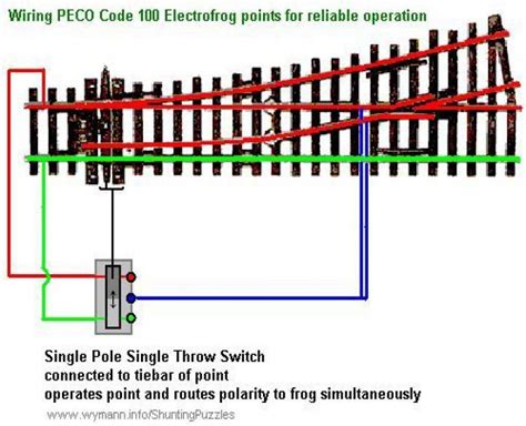 Image Result For Peco Switch Machine Wiring Ho Scale Train Layout Ho