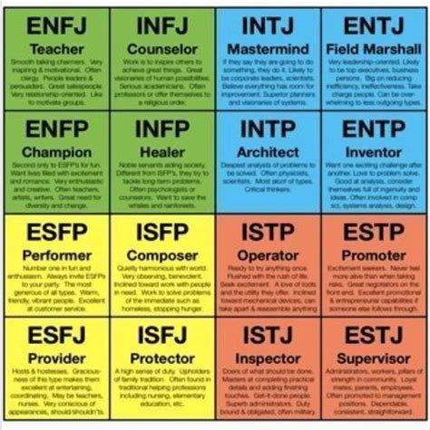 different personality types myers briggs personality types myers