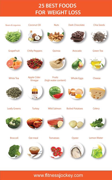 list  organic food  weight loss  mantra organic