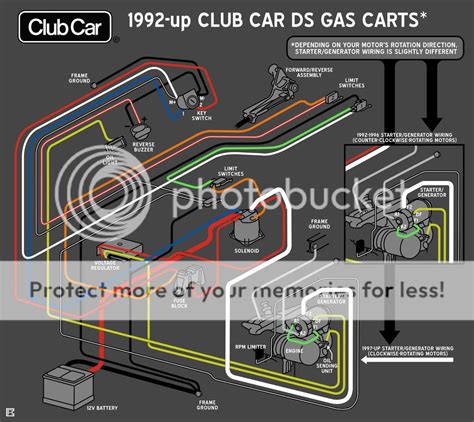 club car gas wiring diagram