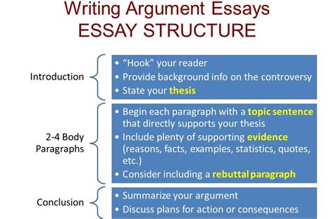 position paper introduction body  conclusion helping