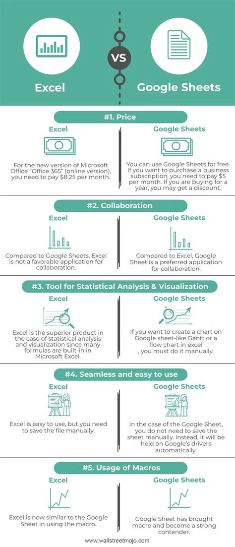 excel  google sheets    differences infographics