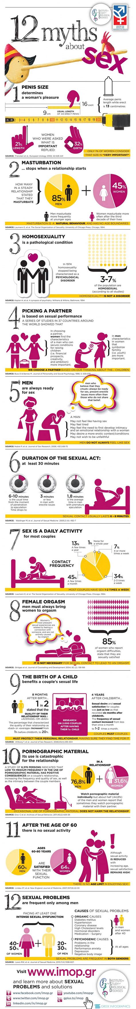 good infographics 12 myths about sex [infographic]