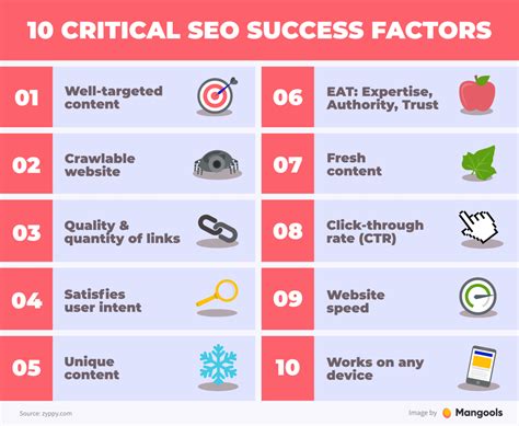 Learn Seo The Ultimate Guide For Seo Beginners 2020 Your
