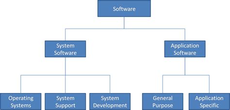 basic software concepts  blog