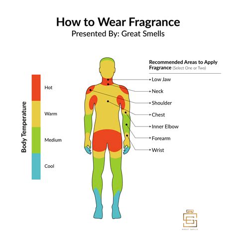 wear fragrance great smells
