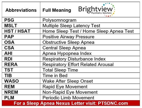sleep apnea nexus letter abbreviations