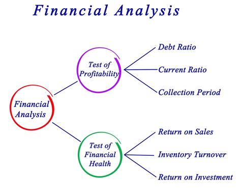 Financial Analysis Example For Complete Beginners Fourweekmba