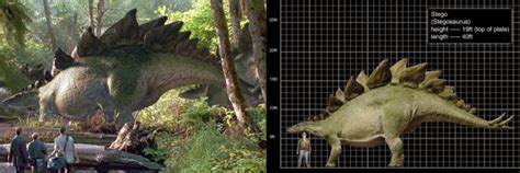 Comprehensive Visual Guide To Every Jurassic World And Park Dinosaur