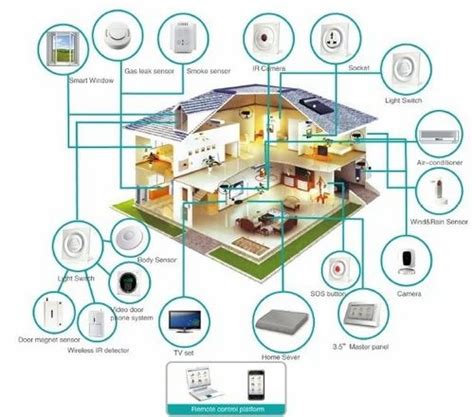 smart home systems   price  delhi  natural oil resources id