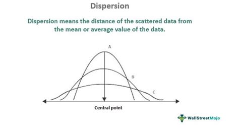 dispersion  statistics meaning measures examples