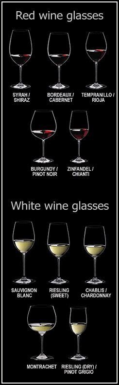 Wine Glass Size Chart Wine Glasses The Best Wine Glasses Are Designed