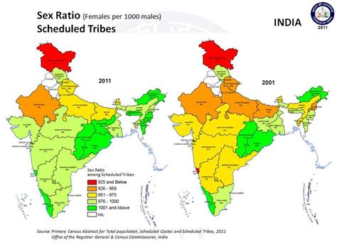 State Wise Sex Ratio Of Scheduled Tribe Population In India 2001 2011