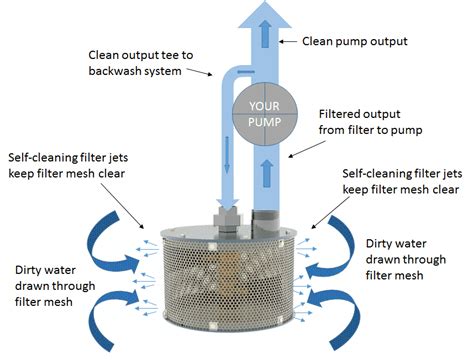 cleaning filter filson filter